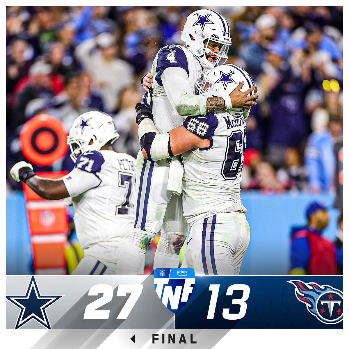 NFL's tweet photo. FINAL: The Cowboys improve to 12-4! #DALvsTEN https://t.co/uKNMl2NaSt