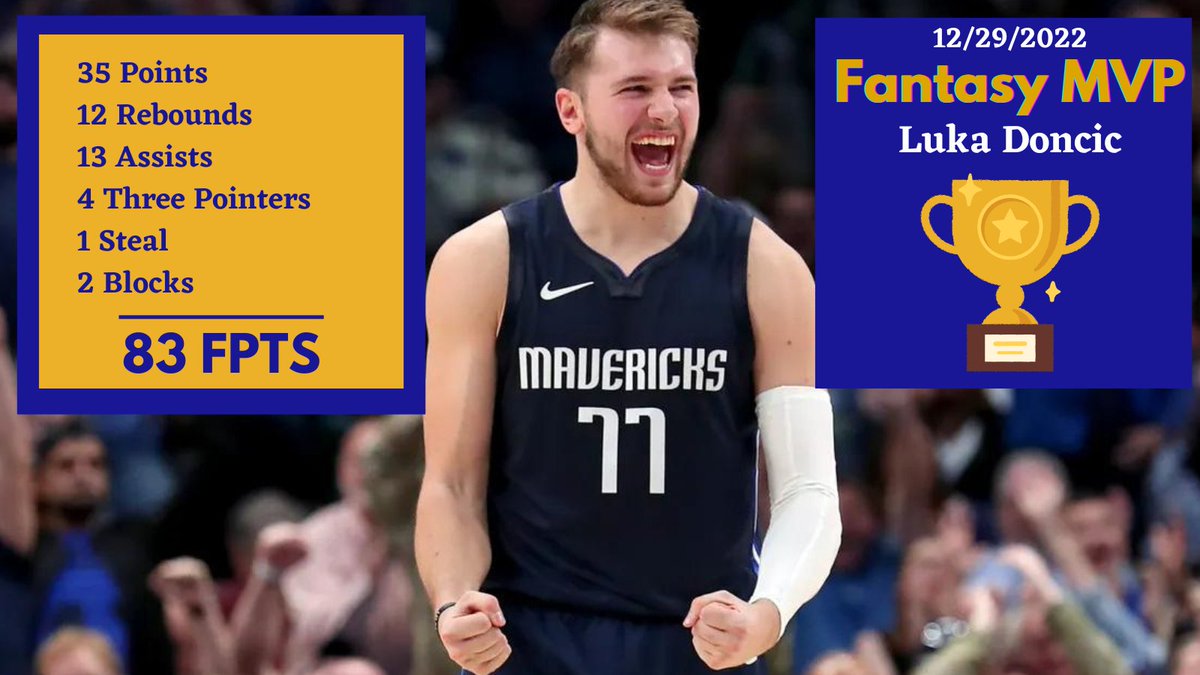 GameOfInchesSN's tweet photo. #LukaDoncic is tonight's #FantasyBasketball MVP 🏆

He had 35 points, 12 rebounds, 13 assists, 4 three pointers, 1 steal, and 2 blocks. This got him 83 FPTS 👀

He did it all for the #Mavericks tonight in their win over the #Rockets.

#MFFL https://t.co/subOGfzWdV