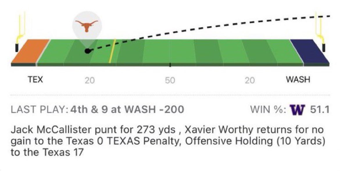 MLFootball tweet media