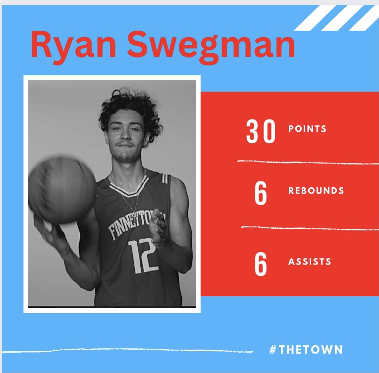 Finneytown High School Boys Basketball tweet media