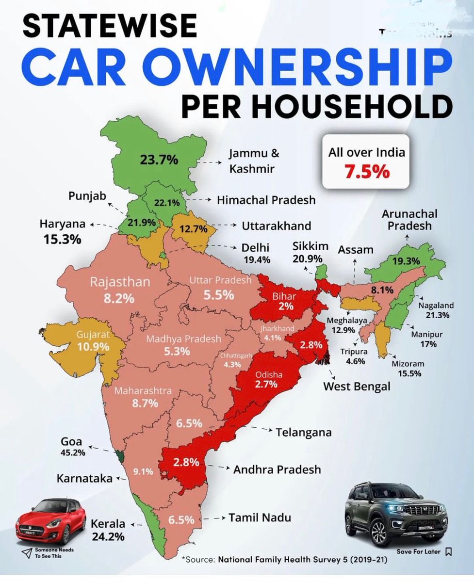 Saket1971's tweet photo. Quite interesting data points...

By all means 🤔🤔 https://t.co/b4ZyjYFreZ