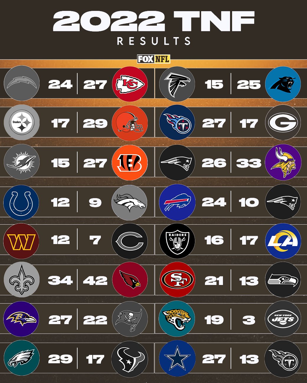 Tnf game cheap