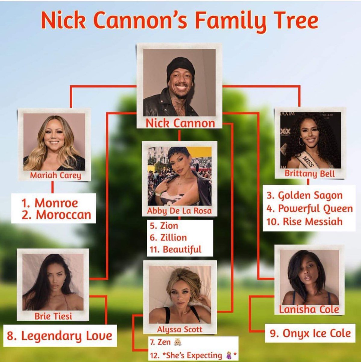 cptnico's tweet photo. L'ordre des enfants avec les différentes mamans me perturbe 😂😂😂 https://t.co/fzcs4Vo5jm
