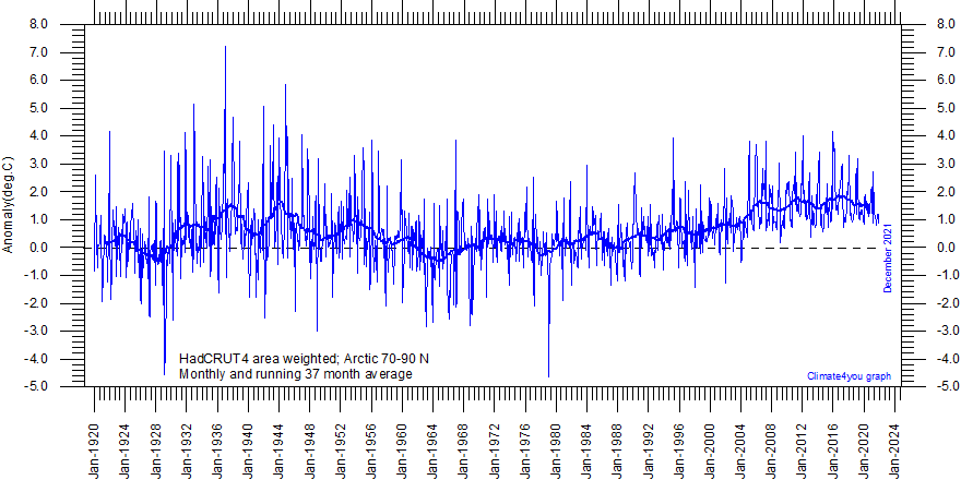 Cirilla4u's tweet photo. @climate_ice Clearly not true: https://t.co/7aXqwYj8jH