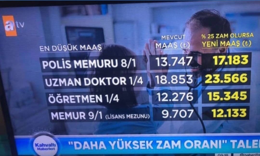 Bu haberi yazan şahıs kazandığın paraları çocuklarına yedirirken utanmıyor musun?
Neden Memur ve Polisin en düşük alanını gösterirken Öğretmenin en yüksek alanını gösteriyorsun! Öğretmen maaşı az olduğu için böyle talimat mı geliyor!!! 
Yazıklar olsun sizin gibi Basına!!!