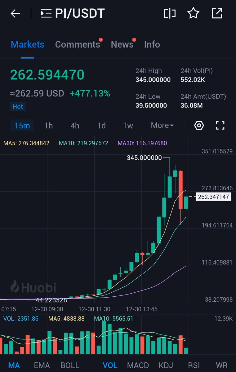 CryptoTelugu tweet media