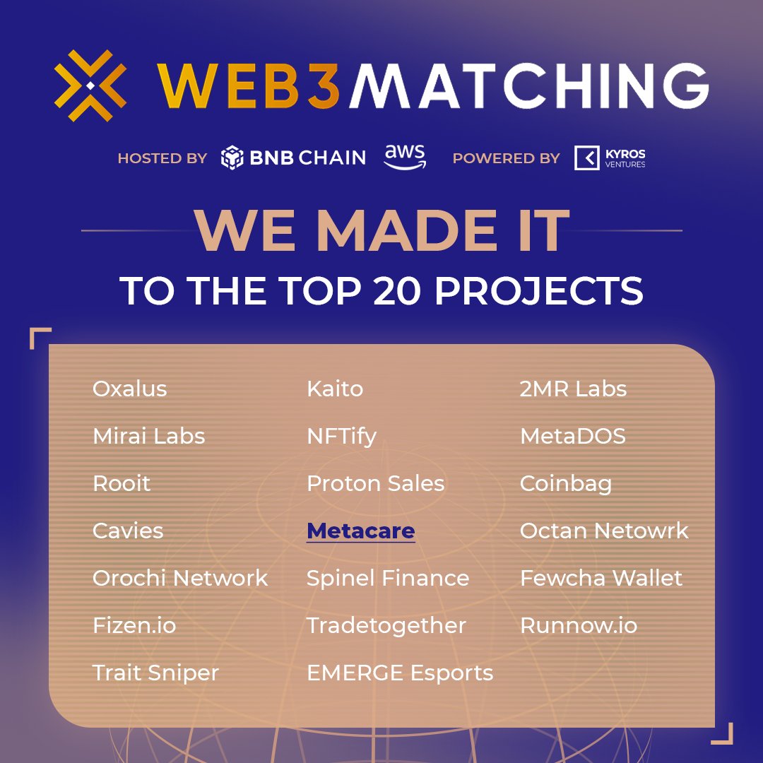mymetacare's tweet photo. 💥 🎉 ICYMI: Our team is delighted and incredibly honored to be selected as one of the top 20 finalists out of more than 300+ amazing projects at the #Web3matching Event hosted by @KyrosVentures ,@BNBCHAIN & @AWSCloudSEAsia 🥳 https://t.co/iPDuDLmeE0