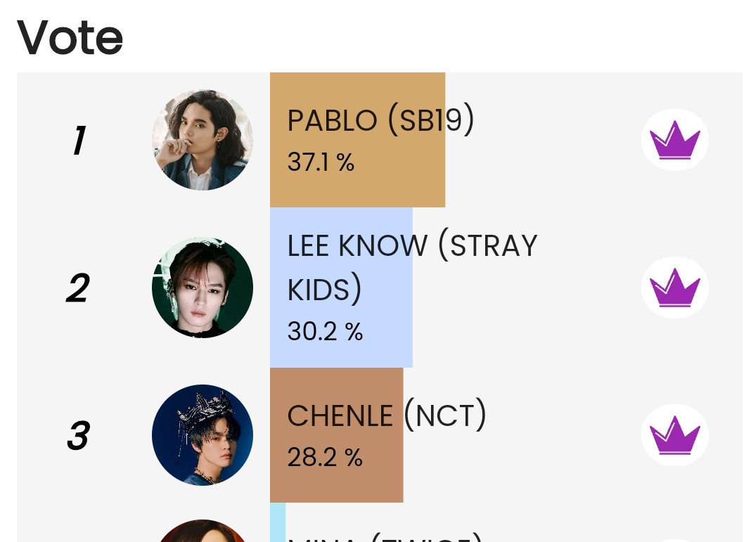 SB19RTSquad_125's tweet photo. We won! 💜

Thank you so much for voting!

Queeri will adopt an orangutan under Pablo's name as a prize for a year.

#SB19 @SB19Official 
#SB19_PABLO @imszmc https://t.co/dgTt3hDtnX