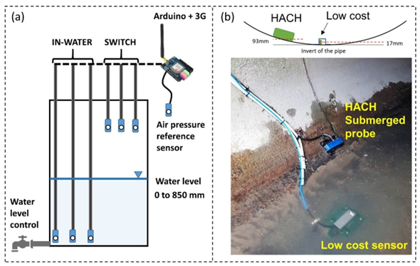 Sensors_MDPI's tweet photo. #highlycitedpaper
A Low-Cost Water Depth and Electrical Conductivity Sensor for Detecting Inputs into Urban Stormwater Networks
https://t.co/X1QwdysiU6
@MonashUni
#electricconductivity #EnvironmentalMonitoring https://t.co/qAR3bQmxtr