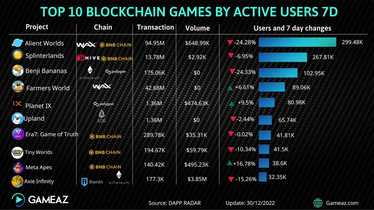 GameAZ - A to Z Guide on NFT Games tweet media