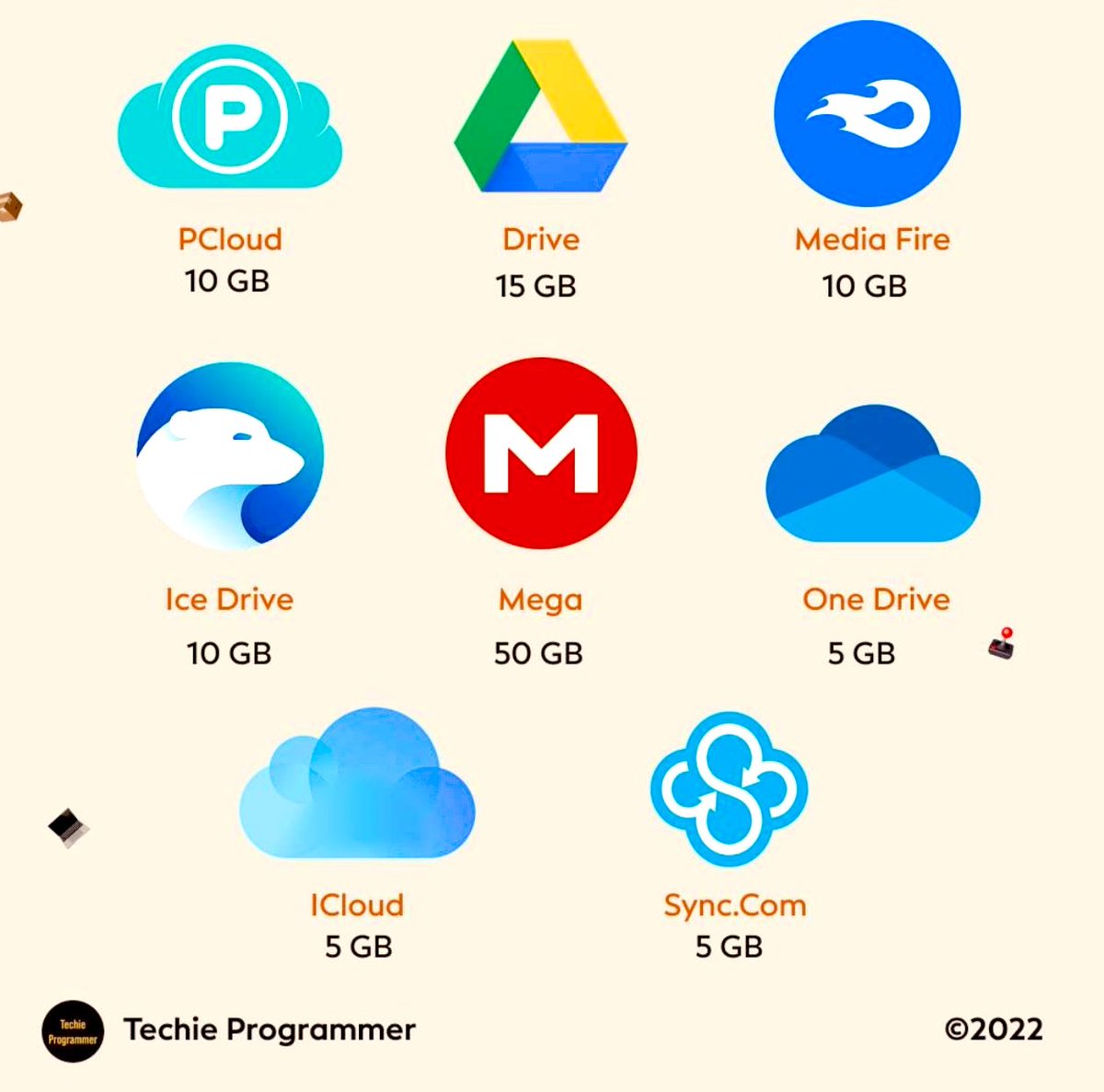 halimkas's tweet photo. Eight free #Cloud storage you should know. #TechNews https://t.co/WyT1hAEOgR