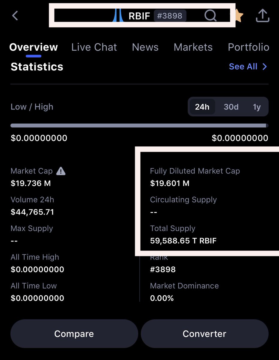 exenobro's tweet image. Comparing $RBIF to $SHIB 🤔 
$RBIF MC:$19.7M / TS:59,588T 
$SHIB MC:$4.7B / TS:549T

RoboInu has -238x LESS MC, but 108x MORE Tokens 

ShibaInu has +238x MORE MC, but -108x LESS tokens.

238-108= 130x potential for @RGI_info $RBIF RoboInu if it reaches the exposure of $SHIB