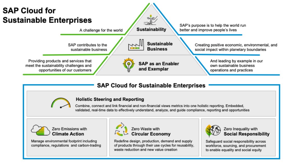 jonkersrob's tweet photo. Check out this blog post by @stalalhussain to read about the key innovations with the #SAP #S4HANA #Cloud, public edition Product Update Series H2 2022 for the Sustainability LoB. @SAPCloudERP
https://t.co/PkiSIQgdjy #saphighered #sapclouderp #s4hanacloud https://t.co/TCUdFCT3MT