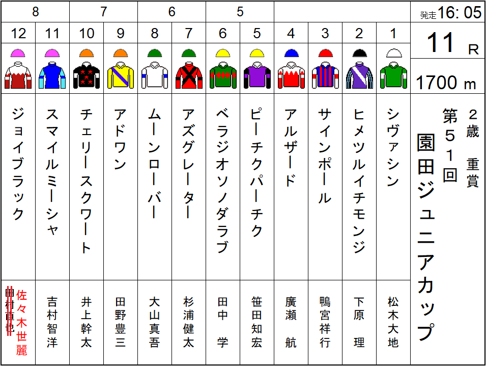 豆やねー、更新、も、か🎵
ヴァイスリヒトは追いかけ馬券せな、あかんね、、、。
4日かな🎵?