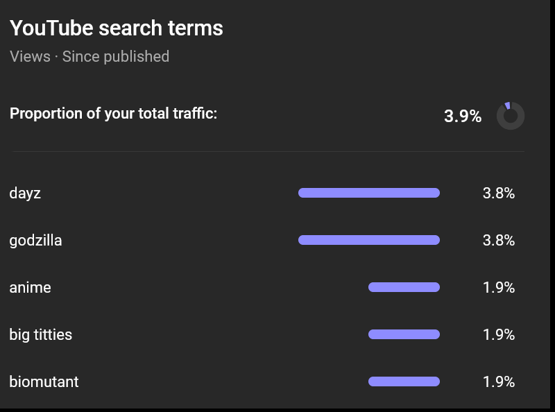 Much love to my fans who KNOW to find my videos by searching "big titties"