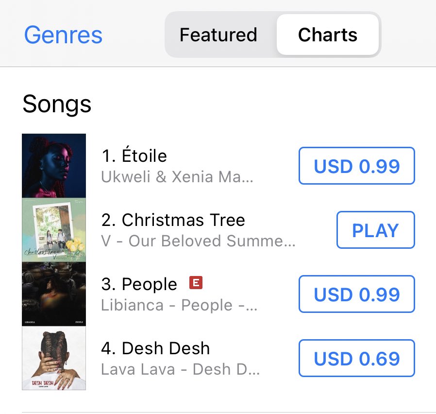 In celebration #TAEHYUNGDAY Christmas Tree peaks at #2 on Kenya iTunes. It’s coming for its #1 spot soon 💪🏿

#LoveIsTaehyung
#PoeticVanteDay #HAPPYVDAY
#HappyBirthdayTaehyung
#TAEHYUNGDAY