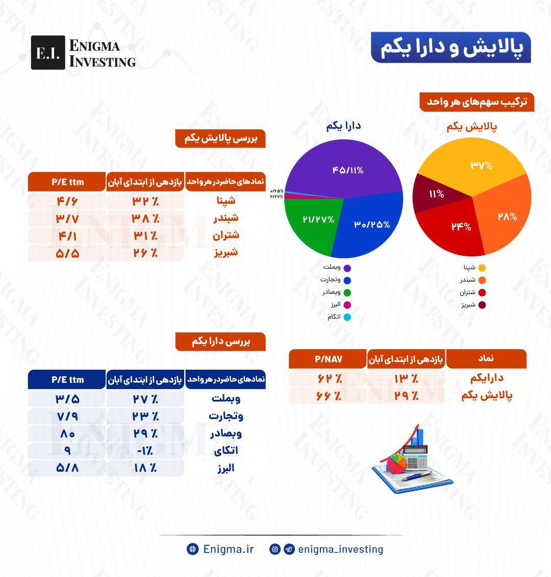 Taghi80241246's tweet photo. @Peymanhadadi آقای حدادی برسون به دست عشقی البته اگر شرف و وجدانی باقیمانده برات https://t.co/lHLJSwJ2Q5