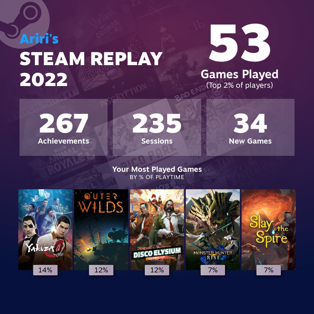 To everyone who says I never play Yakuza 0 -- IT IS LITERALLY MY MOST PLAYED GAME OF 2022

I SPENT HOURS WALKING IN CIRCLES FOR THAT ONE REAL ESTATE MINI GAME

THAT IS ALL

#SteamReplay