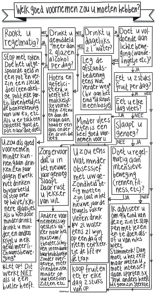Poldermanie's tweet photo. Welk goed voornemen zou u moeten hebben? https://t.co/RSm6AfKPnd