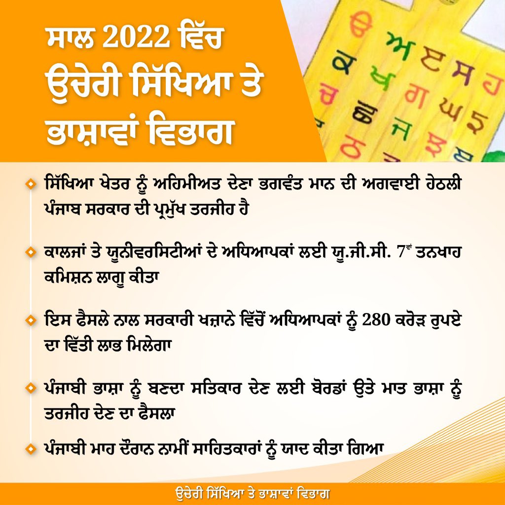 PbHigherEdu's tweet photo. ਪੰਜਾਬ ਸਰਕਾਰ ਵੱਲੋਂ ਉਚੇਰੀ ਸਿੱਖਿਆ ਤੇ ਭਾਸ਼ਾਵਾਂ ਵਿਭਾਗ ਲਈ ਲਏ ਗਏ ਅਹਿਮ ਫ਼ੈਸਲੇ 
…
Important decisions taken by the Punjab Government for the Department of Higher Education and Languages https://t.co/6QEyfmxfmq