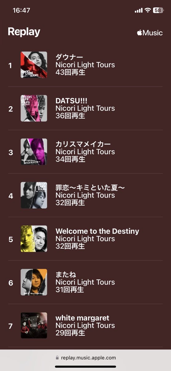 afoinkya's tweet photo. 今年のMVPはニコリライトツアーズでした
自分のApple Music再生回数トップ10はニコリが独占
再生回数は2位ですがDATSU!!!が最推し
#ニコリライトツアーズ
#DATSU!!! https://t.co/At2bZhIssA
