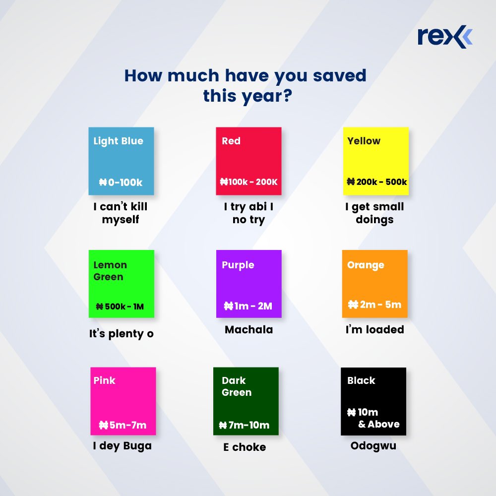 With all the “shege” that came with 2022, how much do you have as your savings for the year?

Let us know in the comments 👇👇

#Rex #savings #tgif
