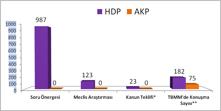 DEM PARTİ WAN tweet media