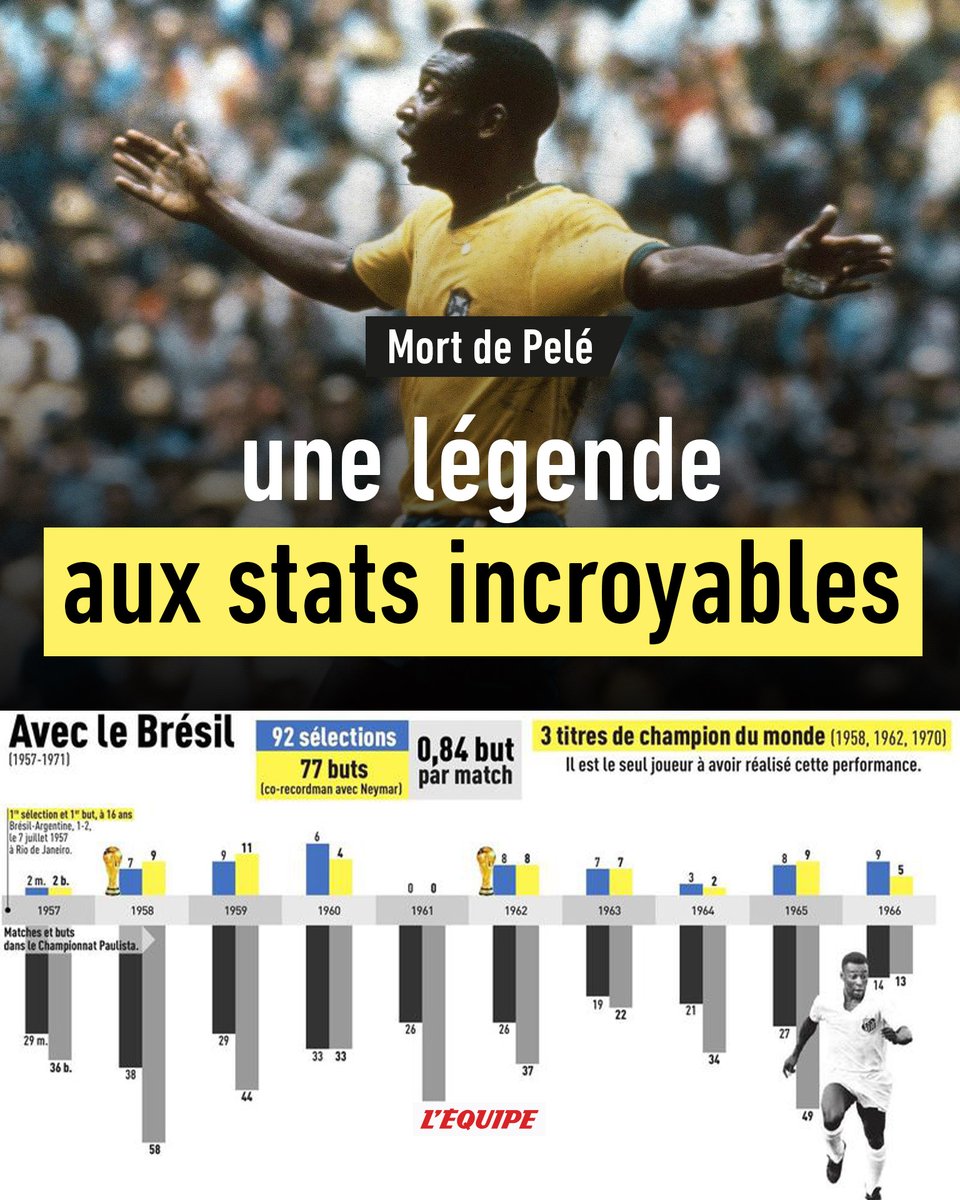 L'Équipe tweet media