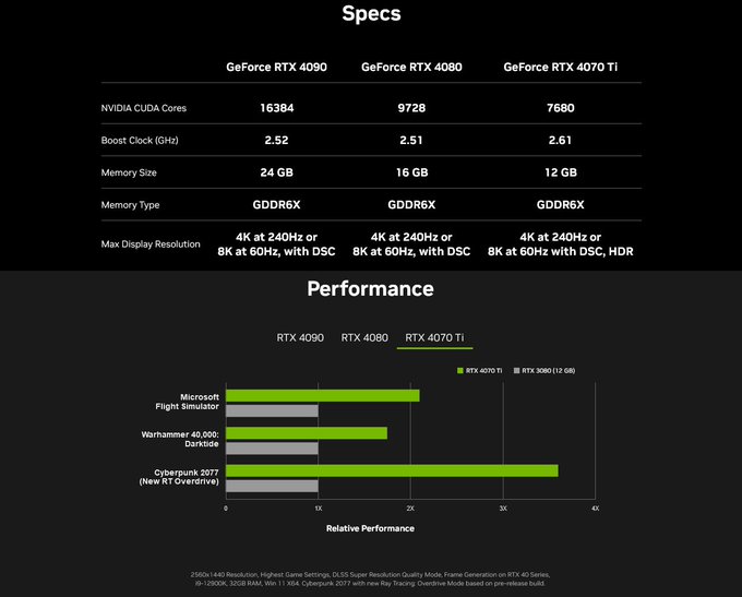 NVIDIA RTX 4070 Ti leaks specs potential price | Engadget