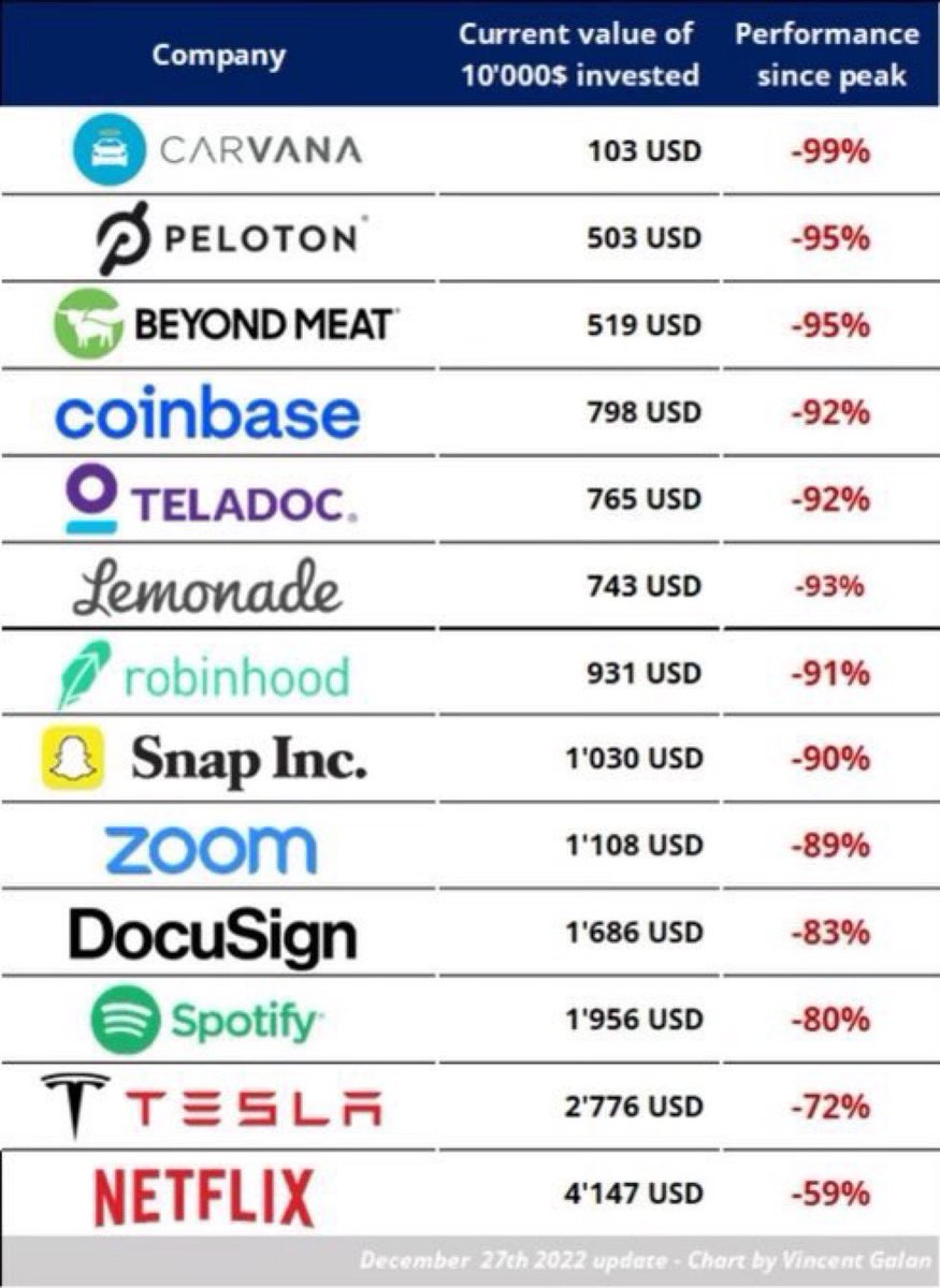 dushyant_reddyp's tweet photo. TAKE A Second and think about it... What's happening is not out of the blue... It's a well planned strategy .... And they win every time.
 Winning is winning and losing is losing but if you don't lose to your losses then you win every time. https://t.co/u9YcGDkcbL