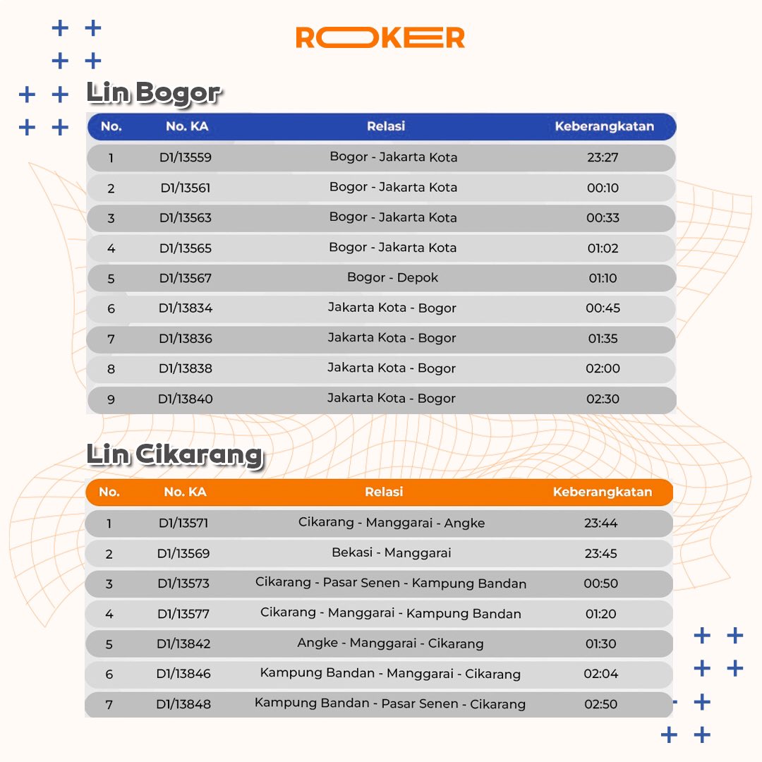 rokeridn's tweet photo. Commuter Line mengeluarkan jadwal tambahan di malam tahun baru. 🎇
#kereta #krl #commuterline #keretaapi #krlmania #keretalistrik #angker #anakkereta #roker #rombongankereta #stasiunkereta #ceritakrl #dramakrl #infokrl #jamoperasionalkereta #jadwalkeretatahunbaru #tahunbaru https://t.co/ZWSuwrzsi1