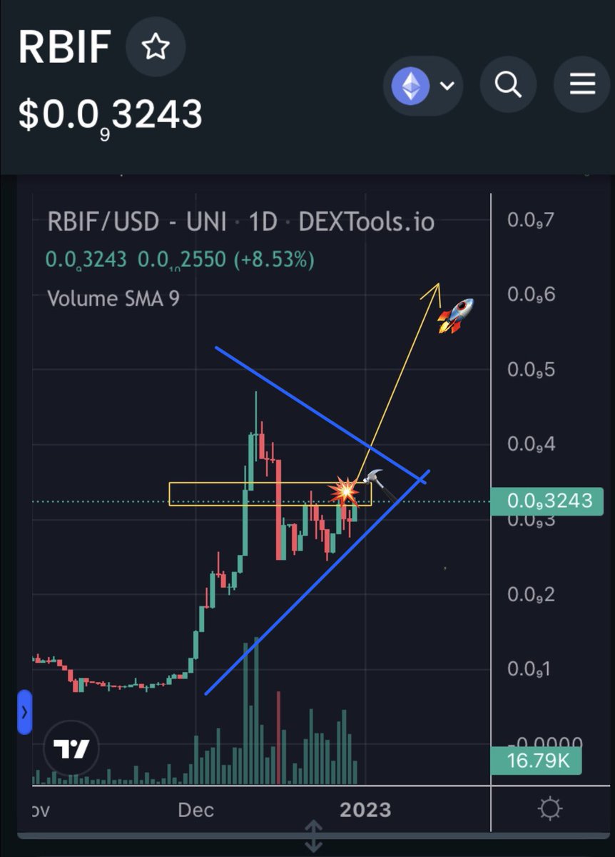 hvitrulfur's tweet image. #Tothemoon 🚀 #Nowpayment #RGI_info #HODL #BTC #LUNC #DOGE #SHIB #ELON #XRP #ETH Diversify portfolio with ticket #100x $RBIF ⚡️⚡️💥🚀