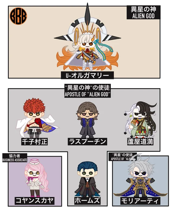 年越す前に異星のやつらを復習
#FGO #FateGO 