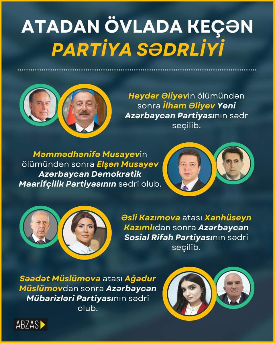 AbzasMedia's tweet photo. Yeni #infoqrafika: Atadan övlada keçən partiya sədrliyi
Azərbaycanda hakim və bir sıra digər partiyaların sədrliyi atadan övlada keçib. Həmin məlumatları təqdim edirik.
#siyasət #partiya #iqtidar #müxalifət #parlament #milliməclis #azərbaycan #media #abzasmedia https://t.co/0tVMXFrxUF