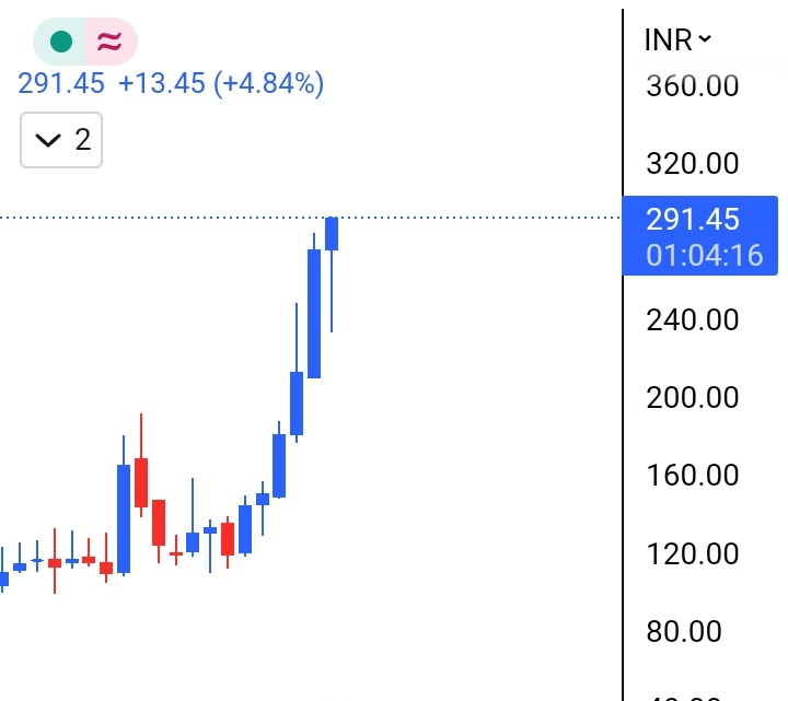 aaminvestor_'s tweet photo. #Apollo Micro 5% ✌️ UC 🔒

Monthly 🐂 Candle

Weekly 🐂 Engulfing

Daily Fresh Break Out

🦩 Keep Simple Invest Simple 🐢

#SwingBottom https://t.co/LbEXdMja0J