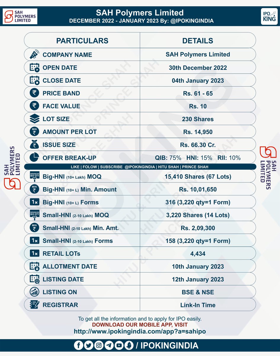 IPO DETAILS: SAH POLYMERS
Company:  SAH Polymers Ltd.
Date: 30th Dec 22 - 04th Jan 23
Issue Size: 66.30 Cr
Price Band: Rs. 61 - 65
Lot Size: 230
Amounts Per Lot: 14,950

Pre-Apply/Apply any IPOusing IPO KING INDIA APP. Download Link: ipokingindia.com/app?a=sahipotw

LIKE | FOLLOW | RT