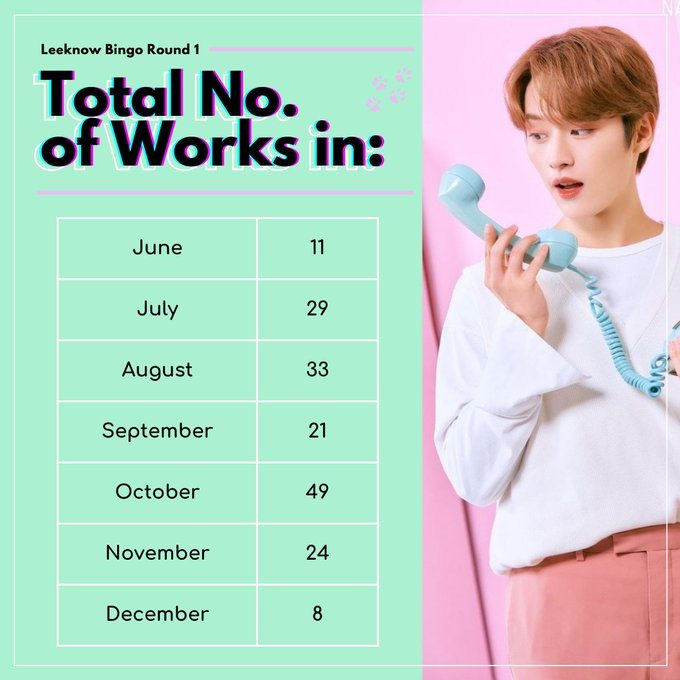 LeeknowBingo's tweet photo. STATS https://t.co/FSrsSjUAmu