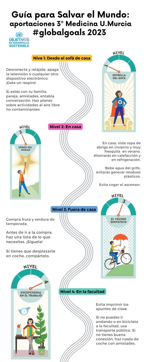 Compartimos las aportaciones a la "Guía para Salvar el Mundo" #GlobalGoals del alumnado de 3º de #medicina de la <a href="/UMU/">Universidad Murcia</a> durante la práctica #publichealth

 <a href="/GlobalGoalsUN/">Global Goals</a>