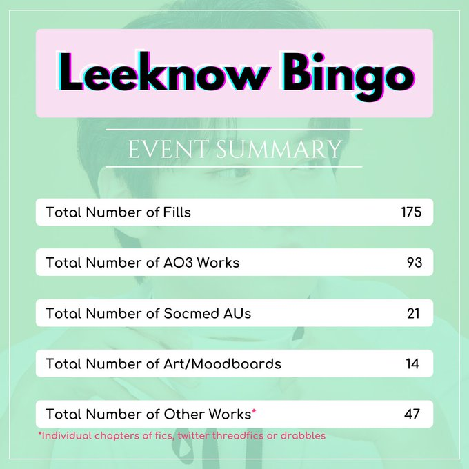 LeeknowBingo's tweet photo. STATS https://t.co/FSrsSjUAmu
