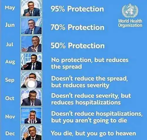 BartPluymers's tweet photo. @KimDotcom Amazing: from 95% Protection to 'you die, but you go to heaven.
#BestMeme2022 https://t.co/UFiYBBMyhp