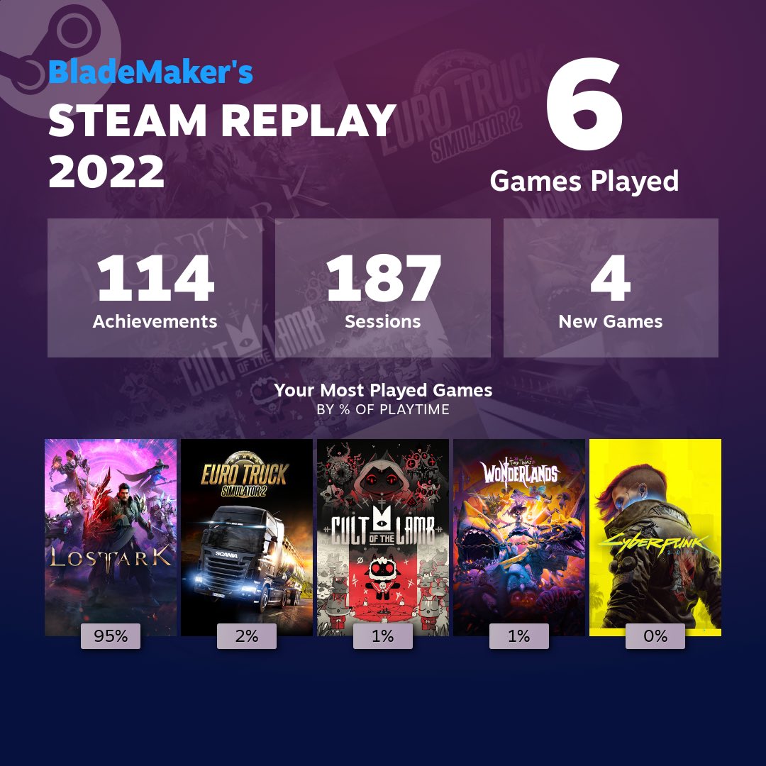 Las queues interminables