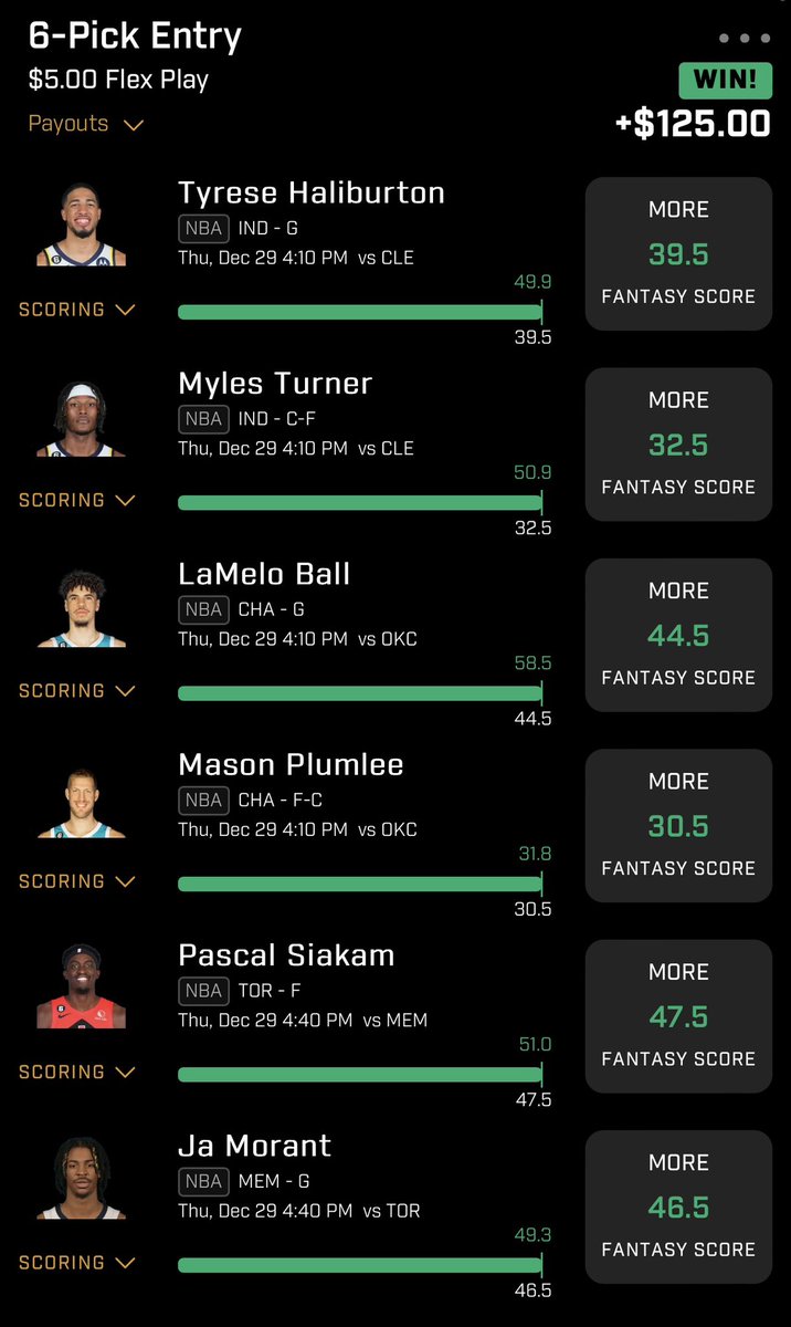 RotoBeasts's tweet photo. Another 25x winner tonight! 💰 @PrizePicks https://t.co/btSFKjVJPb