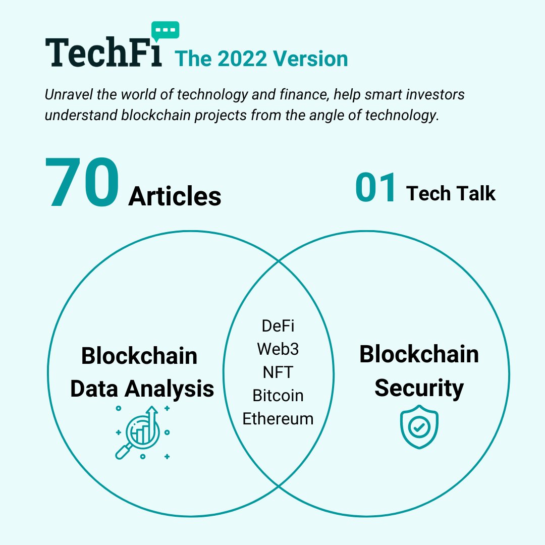 Techfi_Info's tweet image. “A journey of a thousand miles begins with a single step”

✨While heading the journey in 2023 and beyond, let’s take a look at what we’ve done in the #1styear of @Techfi_Info.

#TechFi #Blockchain #Blockchainsecurity #TechTalk