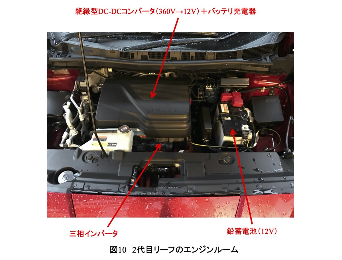 YamamotoPENU's tweet photo. RTの初代・日産リーフのインバーター分解解説の続き。
今回は2代目・リーフのインバーターを解説。
この進化の定点観測から日産リーフが世界戦略EVとして成功した理由が見えてくる。
２代目のフロントボンネット下の各部品配置図。
DC-DCコンバーターは遂にインバーターの上に配置。
理由は後述。（続 https://t.co/C0NuRmXYeh
