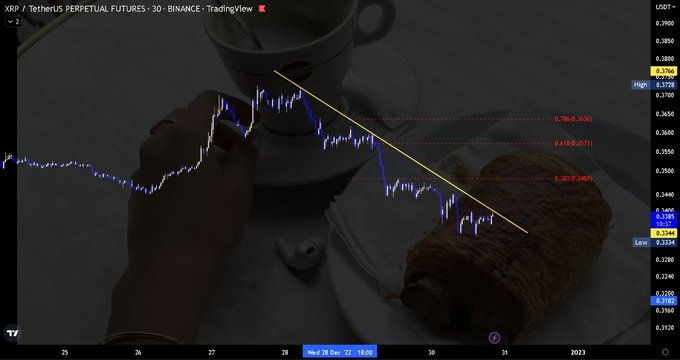 DeFiGemHunter's tweet photo. The Most Best Chart in 2022  .... 

#DeFiGemHunter #Bitcoin #BNB #BSC #Binance #DeFi #Crypto https://t.co/VxNef5xUIB