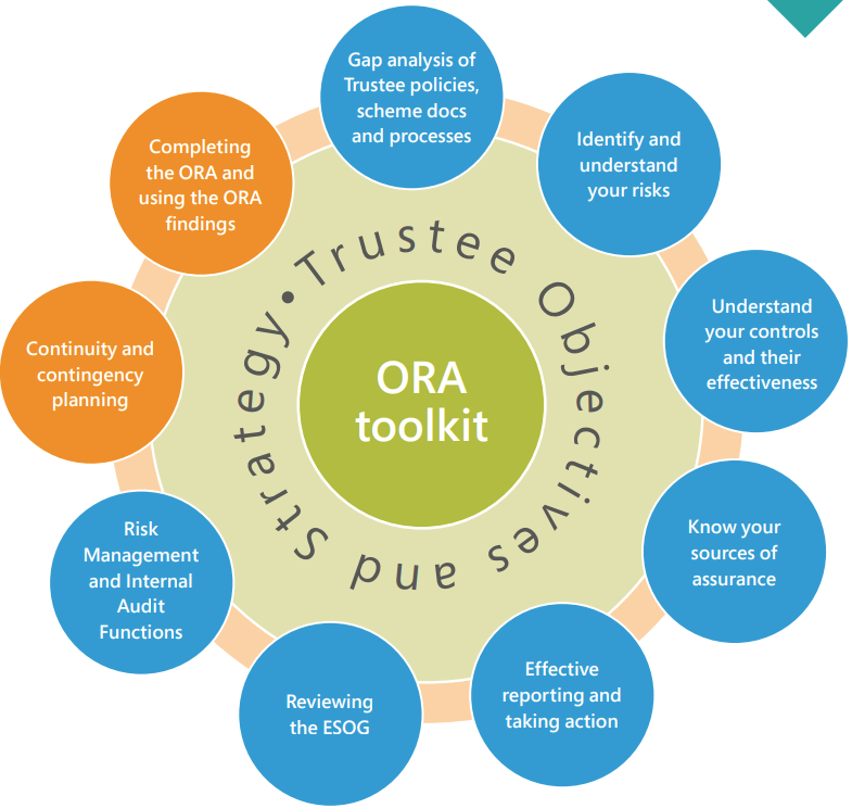 A round up of our 'Getting ready for the code' series is below - read here: museadvisory.com/viewpoints 

- Practical tips and tools
- Where to start
- Understanding risks
- Understanding controls 
- Sources of assurance
- Effective reporting
- Reviewing the ESOG
- Risk management