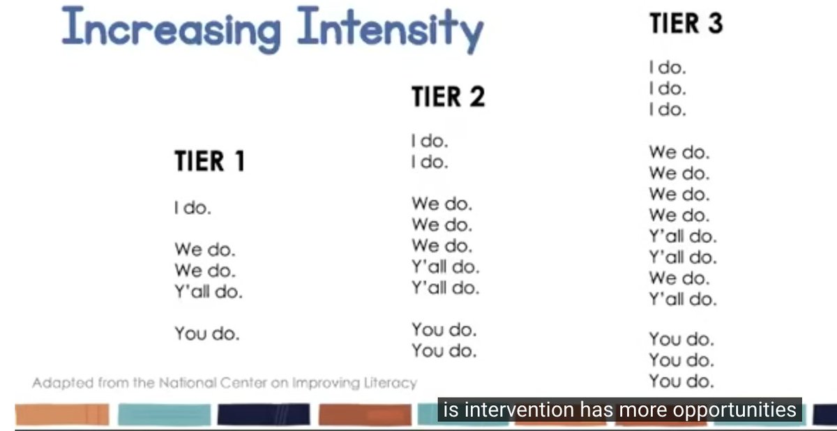 Ms. Benison- (@benisonmrs) on Twitter photo Love this slide from <a href="/UFLiteracy/">UF Literacy Institute</a> which illustrates what intervention looks like-UFLI Foundations: Progress Monitoring and Differentiation.
1 of 4 Love this slide from <a href="/UFLiteracy/">UF Literacy Institute</a> which illustrates what intervention looks like-UFLI Foundations: Progress Monitoring and Differentiation.
1 of 4