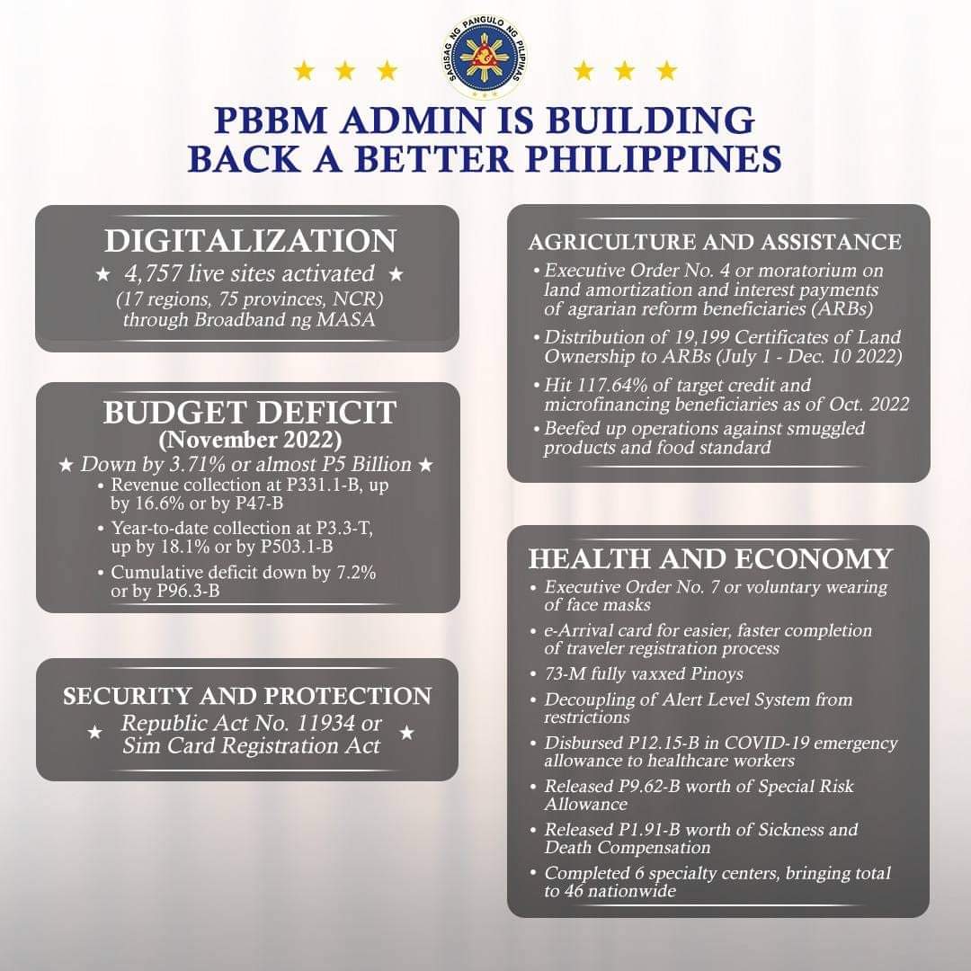 PBBMs first six months ❤🇵🇭