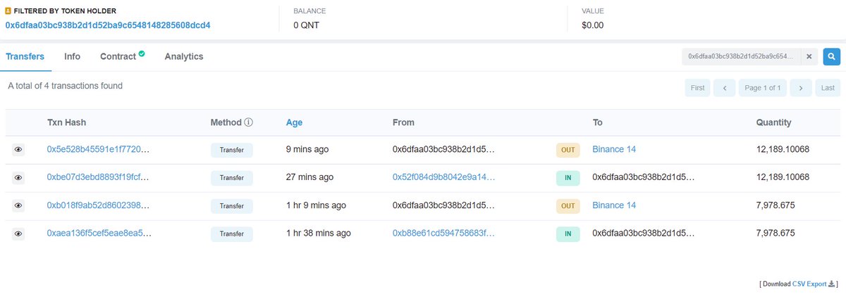 OnchainDataNerd's tweet photo. Another one has deposited 20K $QNT ($2M) to @binance.

This wallet is different from the 7 wallets I notified two hours ago, as it just bought $QNT 3 days ago (entry $115)

If sold now, it will suffer a loss of 11%. https://t.co/bkfxgyR1XO
