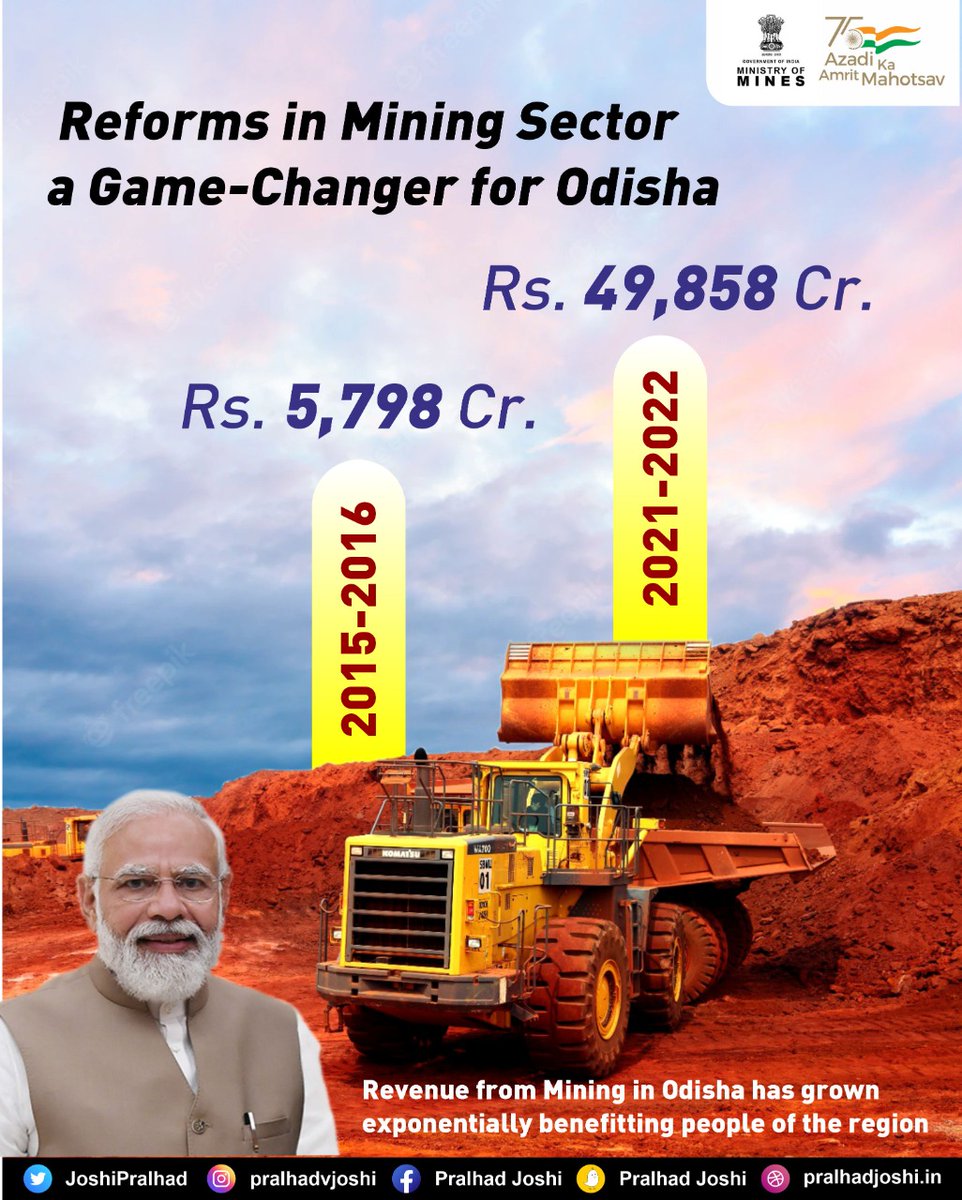 JoshiPralhad's tweet image. #MiningReforms under leadership of PM @narendramodi ji are benefitting common man.

Odisha has been a trendsetter in implementing mining reforms. With active cooperation of Centre &amp;amp; State, revenue from mining has surged significantly from Rs. 5798 Cr. to Rs. 49858 Cr. in 2021-22.